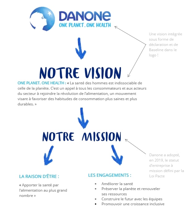 vision-mission-engagements-Danone